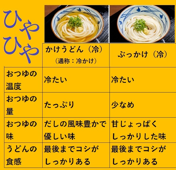 再生回数250万回超え！ありがとうございます😭 ⁡⁡再現ぶっかけうどんつゆ ⁡⁡ ⁡白だし：大さじ1⁡ ⁡めんつゆ 3倍希釈 ：大さじ1⁡⁡水：大さじ4 60ml ⁡ ⁡⁡ どうしても家でも○🐢食べたくなってしまって密かに研究してました笑⁡ ⁡⁡ ⁡⁡調味料と分量決めるのにかなり時間
