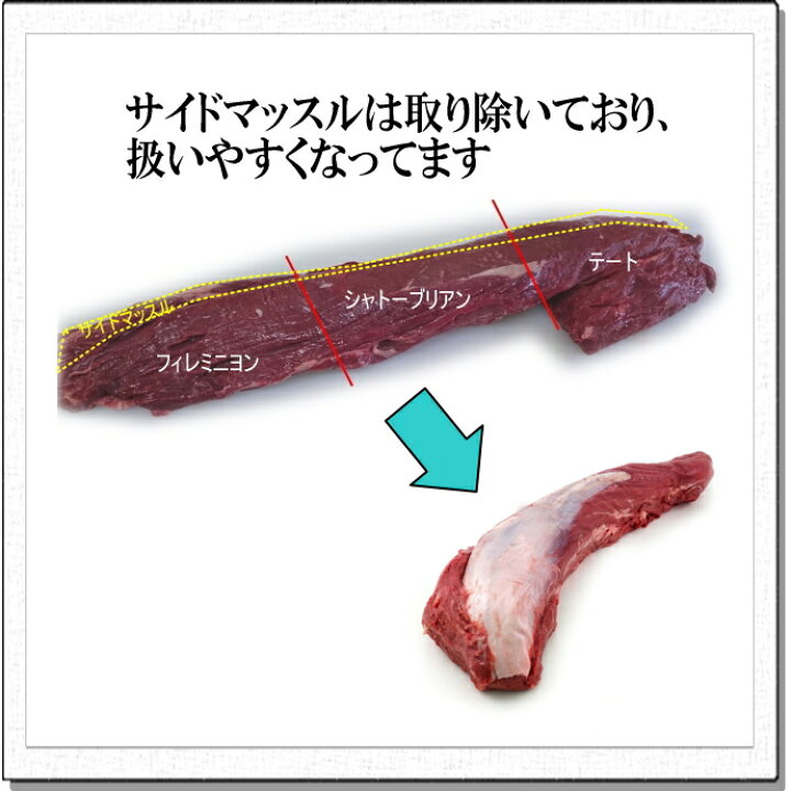 お肉の部位の違いが分かれば、おいしさも2倍に！！Kodawarin こだわりん- こだわり食材の物語