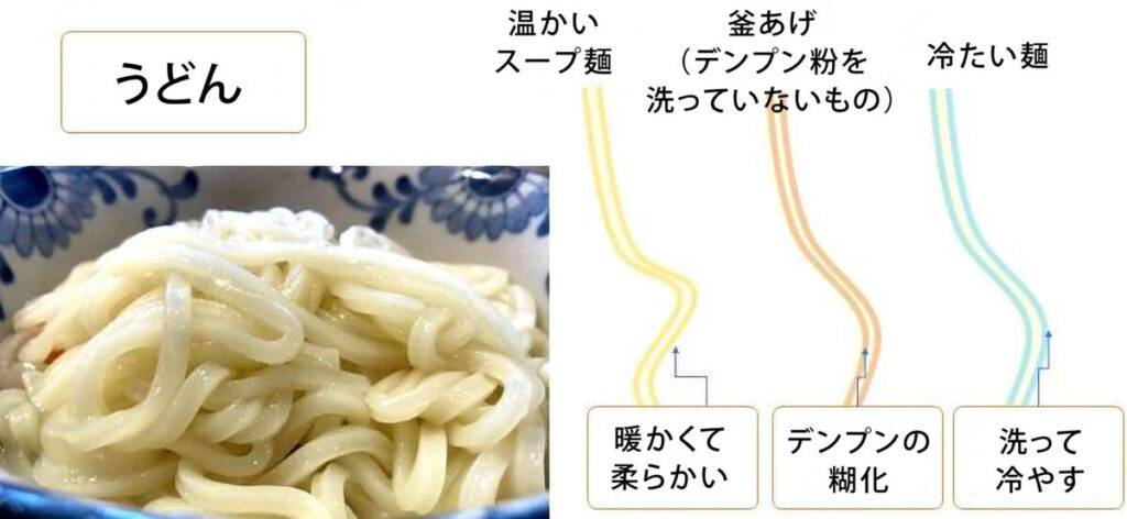 讃岐うどんレシピ > ざるうどん讃岐うどんを極める『本格手打うどん おか泉』通販サイト