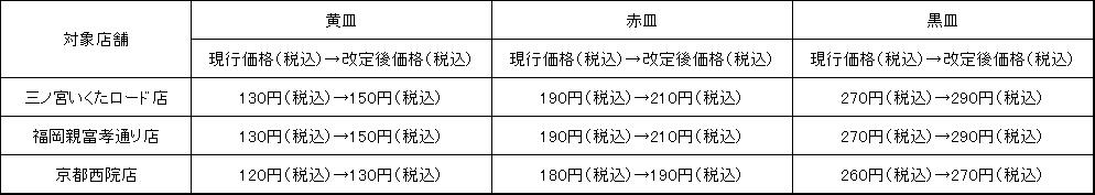 焼肉のタレで 豚ひき肉とねぎのチャーハンクラシル