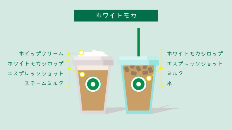 スタバ ホワイトモカのおすすめ人気カスタム13選！無料・有料も紹介コーヒー豆研究所