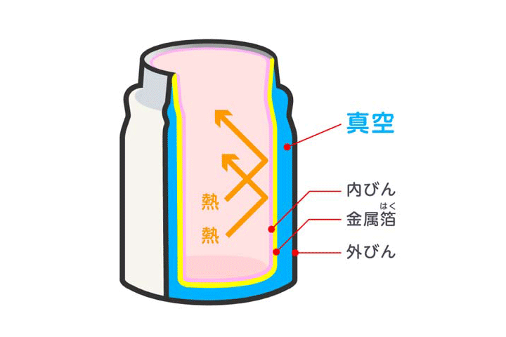 大容量のスープジャーのおすすめ人気ランキング 2025年10月マイベスト