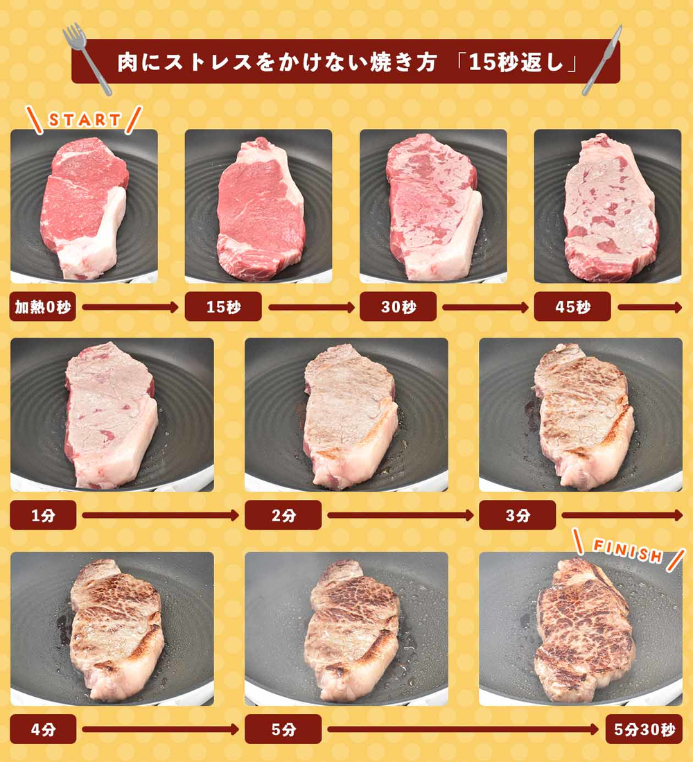 冷たいフライパンで焼く、厚切りステーキ - TOMMY BEEF トミービーフ 佐賀・白石町の赤身肉専門店
