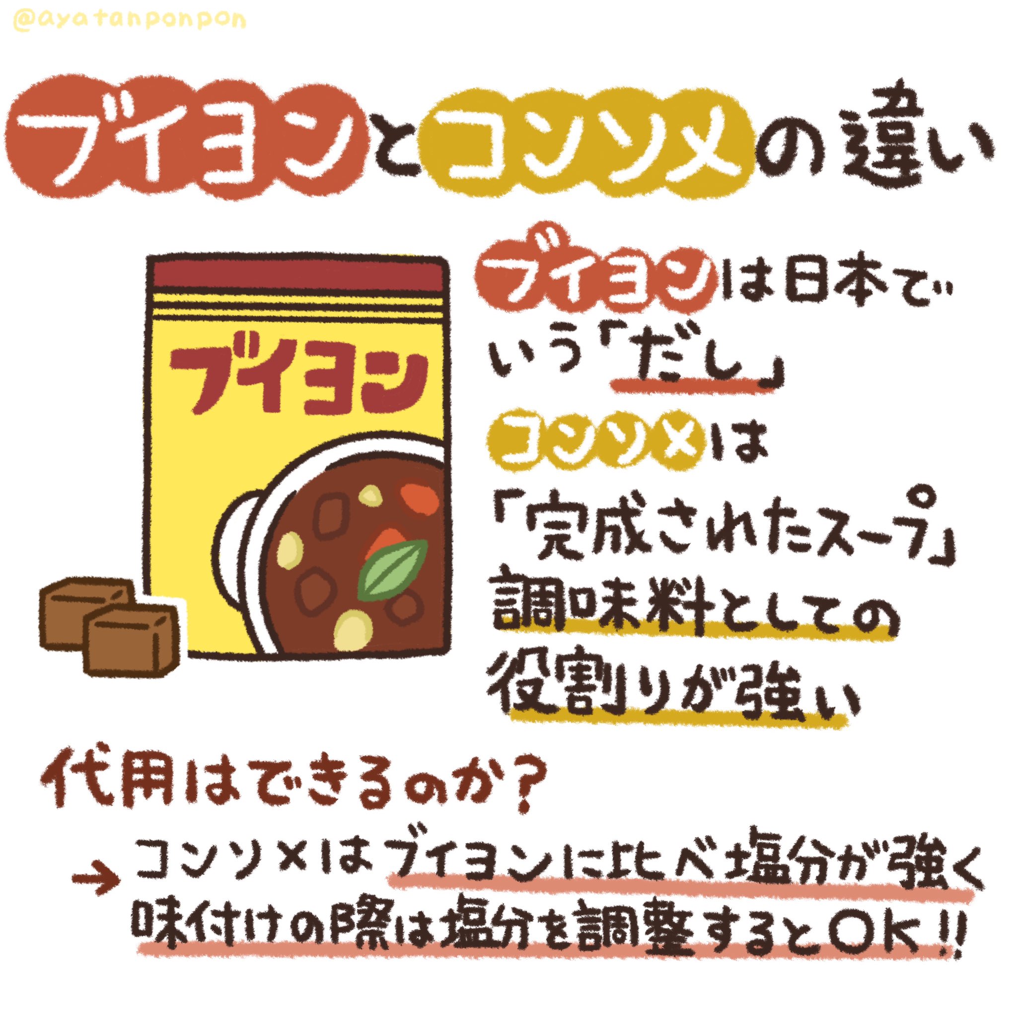 ≪美味しい≫ 2袋セット マギーブイヨン キューブ 100g 目安100個入り x2袋 コンソメスープ スープの素 洋風だし の通販価格比較のビカム