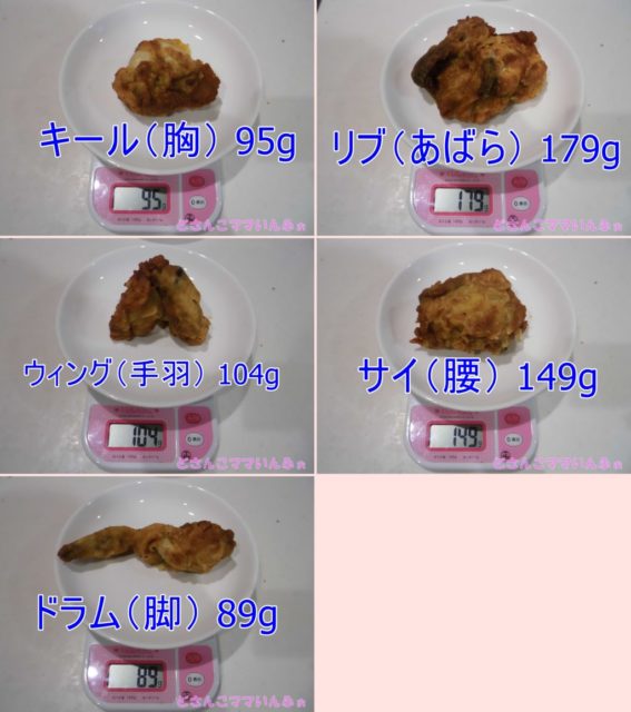 ﾆﾁﾚｲ Rﾌﾗｲﾄﾞﾁｷﾝﾄﾞﾗﾑ&ｻｲ - 日進食品業務用ネットショップ