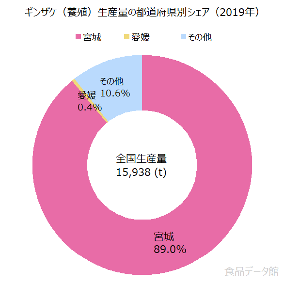 五島うどん付 養殖 クエ鍋セット 400g お取り寄せ くえ 鍋 4人前 魚高級魚 白身魚 五島市 五島ヤマフPAK002