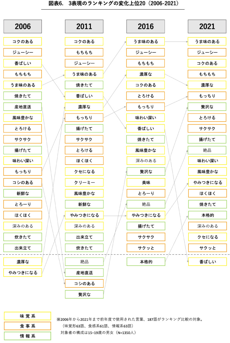 진수성찬 チンスソンチャン =「ごちそう」TODAY'S韓国語韓国旅行「コネスト」