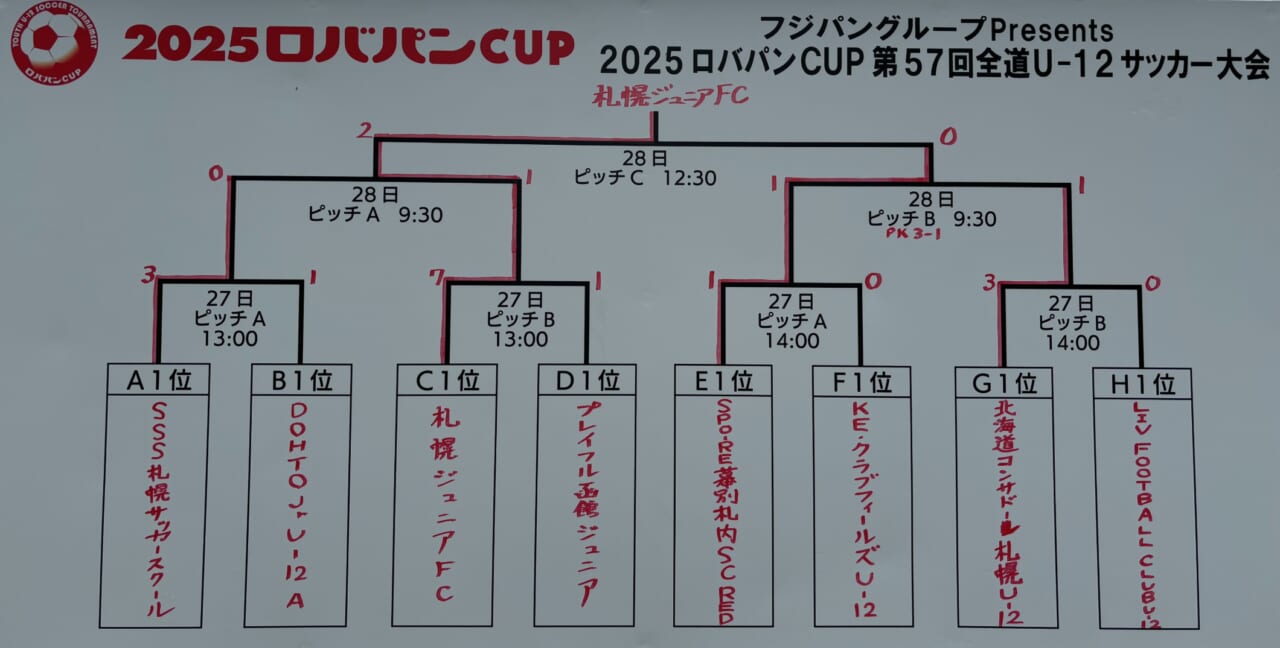 Amazon.co.jp: フジパン ふわしろロール 北海道ミルク 6個入 : Food, Beverages & Alcohol
