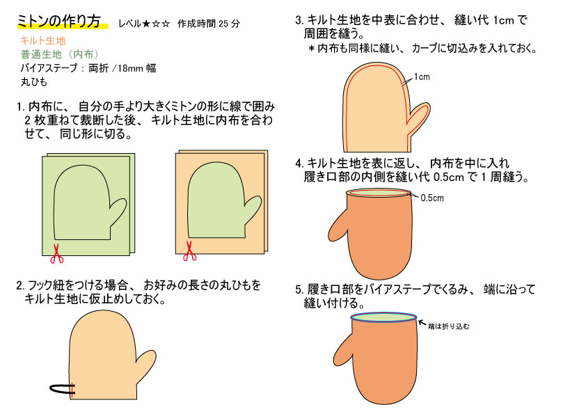 鍋敷きミトン lisa larsonother の手作りレシピ・無料型紙手芸用品のパンドラハウス