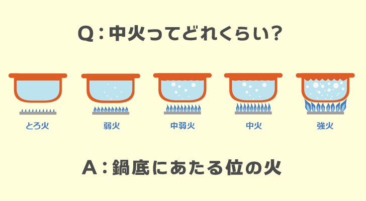 火加減」の写真素材319件の無料イラスト画像Adobe Stock