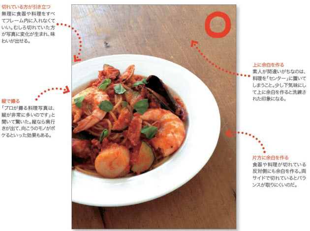 お家やお店で 料理を美味しそうに撮るコツは 影？！スマホでもインスタでも 食べ物が映える写真の撮り方 – 初心者さんにやさしい ミラーレス一眼写真教室