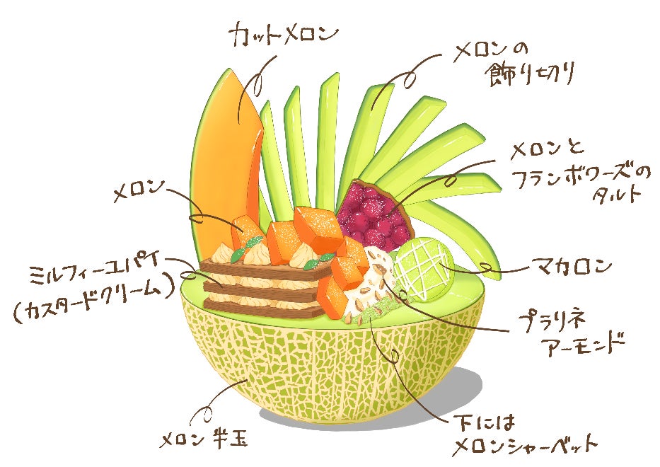 特別な日のお祝いに！贅沢丸ごとメロンパフェの作り方UNAU MAGAZINE ウナウマガジン-理想の暮らしと住まいを探そう