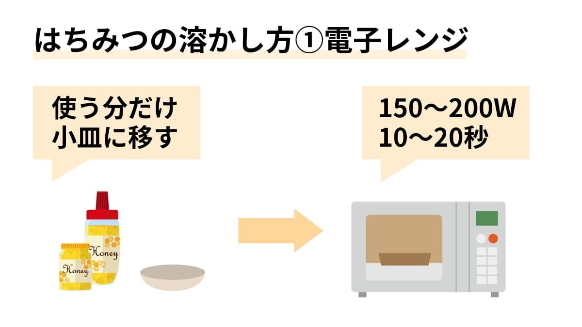 はちみつ豆知識 山のはちみつ屋オンラインショップ