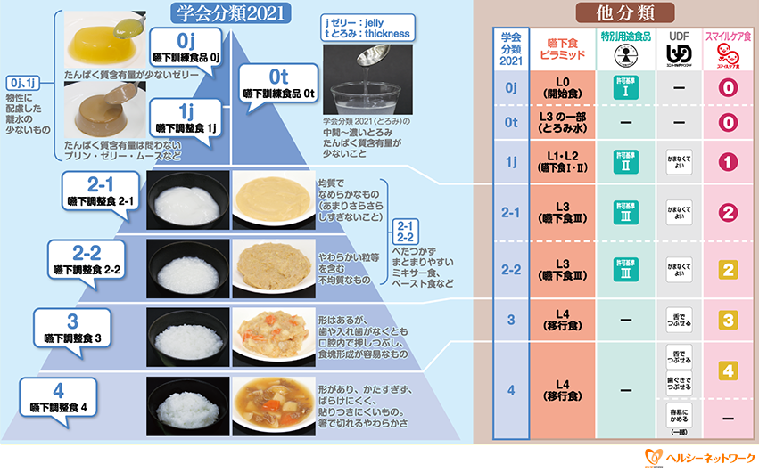 デザイナー・フーズ・ピラミッド : 野菜ファースト