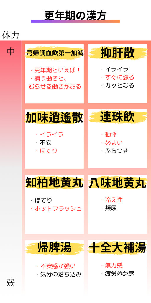 活性酸素を除去して老化を防ぐ食べ物手軽さならごまが最強!?株式会社真誠 しんせい