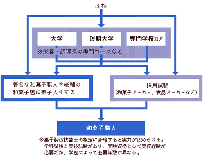 情熱大陸：今年のバレンタインは和菓子で勝負！？ ６７歳和菓子職人が作る究極の「愛のお菓子」とは毎日新聞