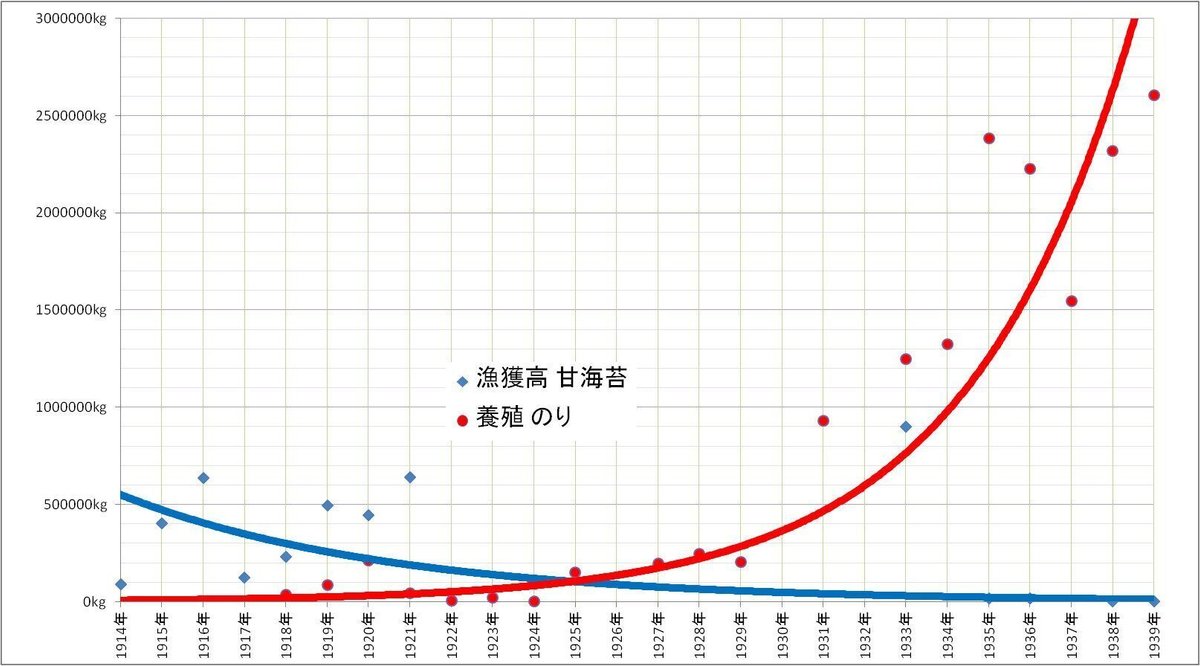 海藻を好んで食べる食文化の日本と韓国、海苔の違いはどこにあるのか 韓国で日本の海苔の評判は今一つ - Foobal