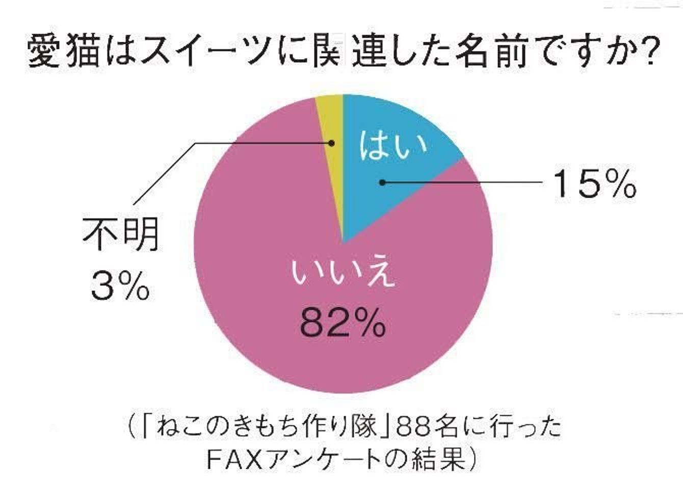 プリンアラモード名前も可愛いし、見た目も可愛いし、食べても美味しいし、 人を幸せにするし、まさにハッピースイーツ！ ハッピースイーツ揃ってます。本日も泉菓園にてお待ちしております。泉菓園出水市プリンプリンアラモード夏フルーツハッピー