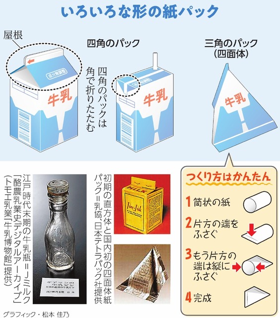 昭和レトロ 三角牛乳🥛こんなに可愛い三角牛乳は、みたことない！