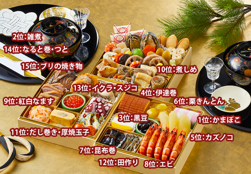 お正月に食べる「おせち料理」のいわれを知ろう！ 「あんふぁん×ぎゅっての親子おせち」こどもオレンジページnetコラムオレンジページnet