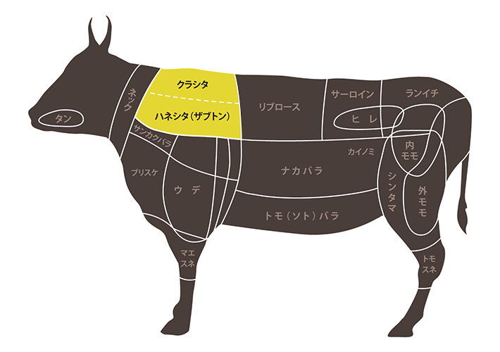 焼肉屋が解説 ロースってどこ？特徴は？完全解説