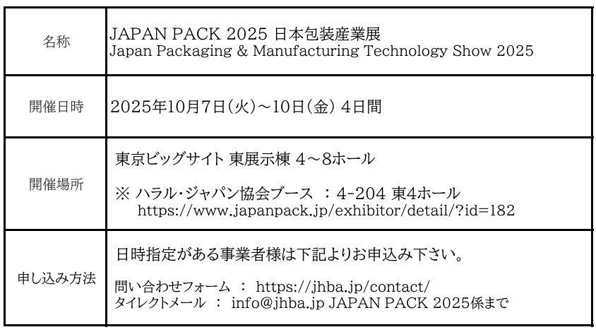 今年の「FOODEXJAPAN2024」はハラル製品が目白押し！！海外バイヤー商談も増加中～日本のハラルフード推薦11社＋α～一般社団法人ハラル・ ジャパン協会のプレスリリース