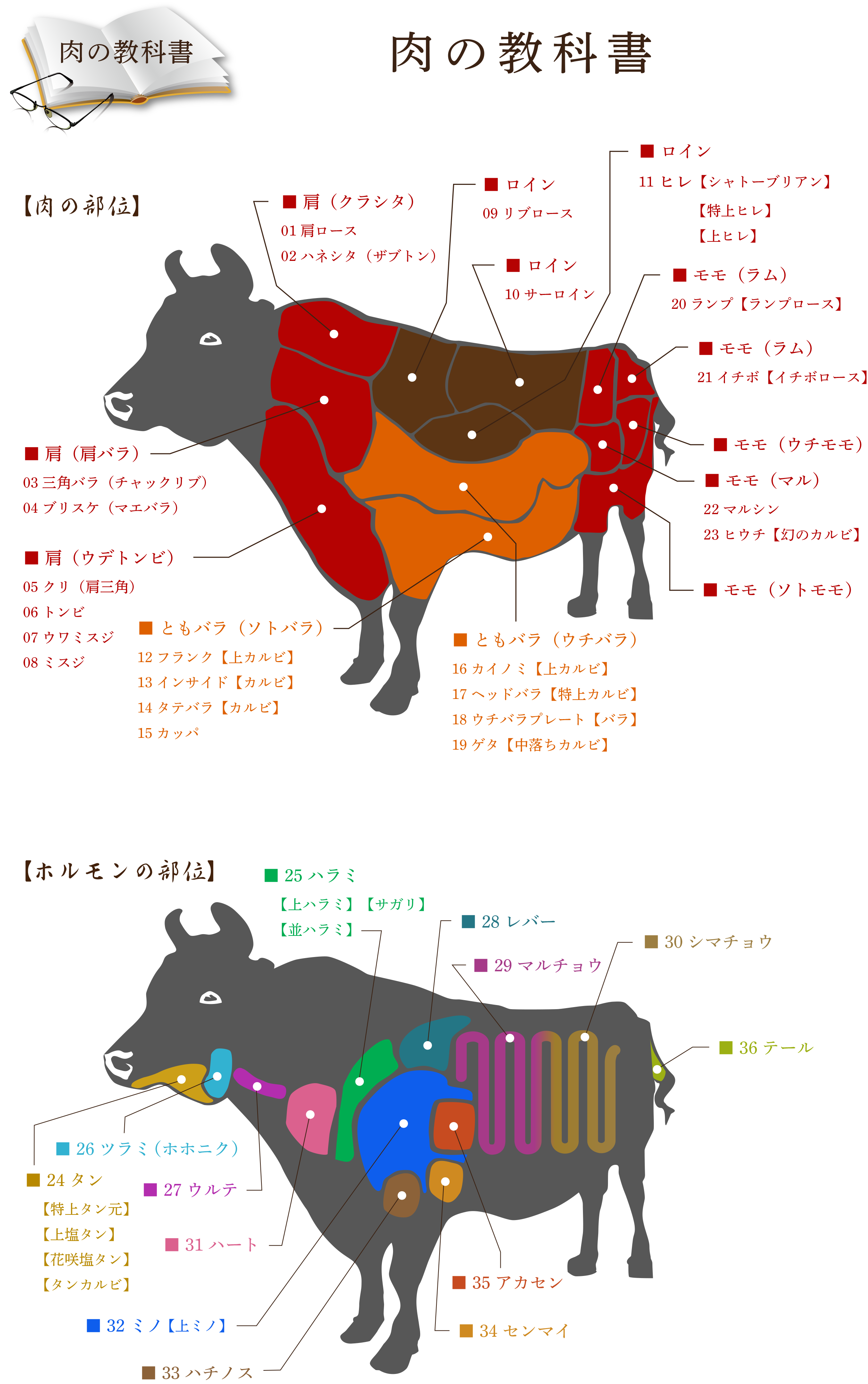 希少部位 ミスジはどこの部位 ？おすすめの食べ方と選び方も紹介バリュート百貨店ミート矢澤のハンバーグ・ガスタのバスクチーズケーキのお取り寄せ・テイクアウト・デリバリ