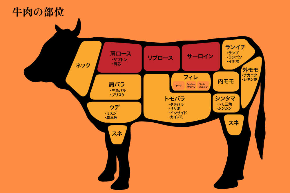 リブロース・サーロイン・ヒレ・バラ、- THE STEAK BBQ CLUB