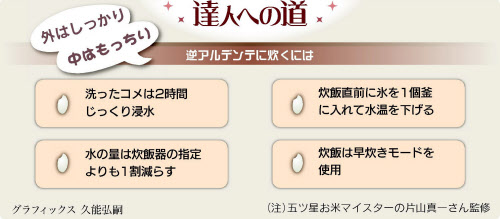 基本からアレンジまで！思わずつくりたくなる「米 炊く 氷」のレシピ集クックパッド