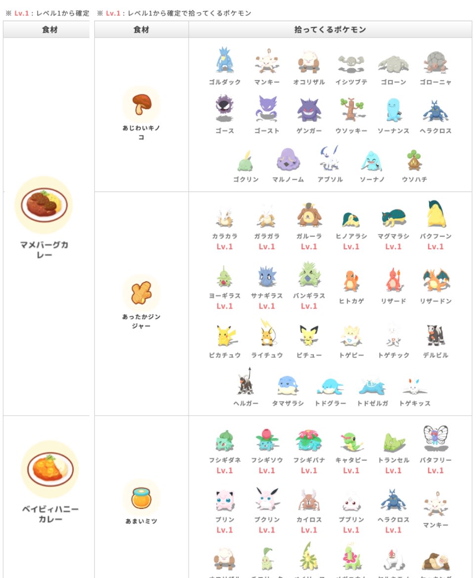 ポケモンスリープ トープ洞窟を料理で攻略するチームを考察する - 課金中毒者の日記
