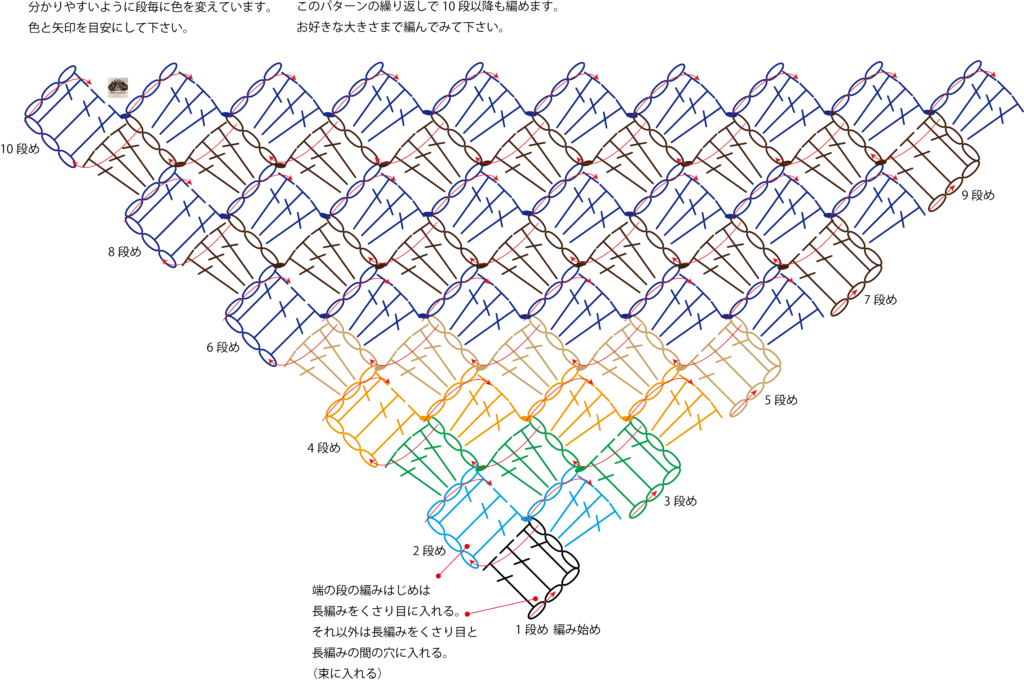三角ショールの編み図３選！編み方や材料も解説！手編みのお店 hus: フース編み物コラムにて編み図・手芸・毛糸の情報配信
