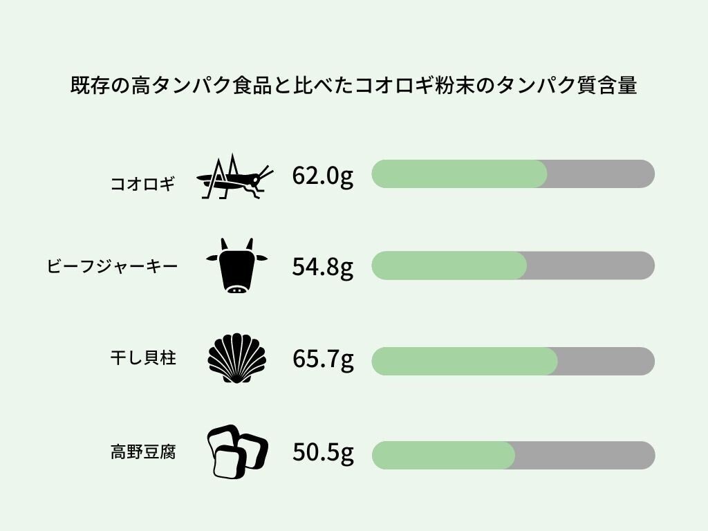 昆虫食入門 食用コオロギの養殖所を徹底調査！株式会社ポップジャパン