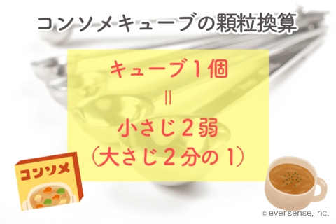 KK コンソメ」の使用量の目安を教えてください。お客様相談センター株式会社