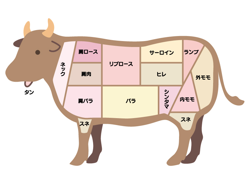 ステーキ肉のイラストかわいいフリー素材集 いらすとや