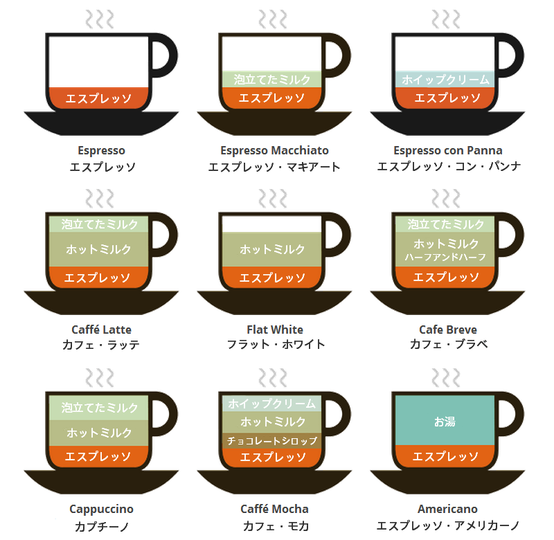 イタリアンなバールで楽しもう！おすすめコーヒーや注文の仕方を紹介COFFEE TOWN コーヒータウン