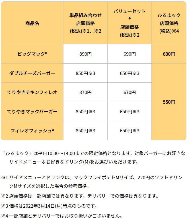マクドナルドで「680円ランチ」を注文したら、5日間限定でさらにお得だった 進撃のグルメ- エキスパート - Yahoo!ニュース
