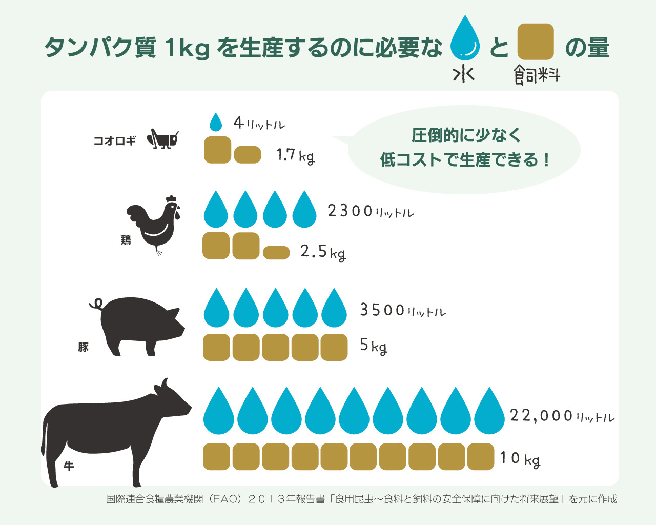 コオロギが人類を救う？広がる昆虫食の世界 良品計画も参入、製造会社「生産追いつかず」毎日新聞