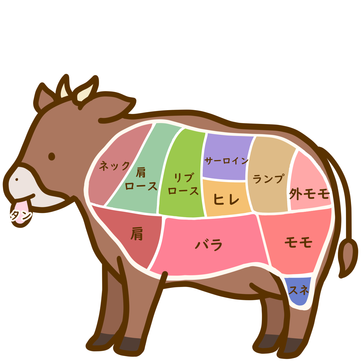 肉」のイラスト・アイコン素材一覧ゆるくてかわいい無料イラスト・アイコン素材屋「ぴよたそ」