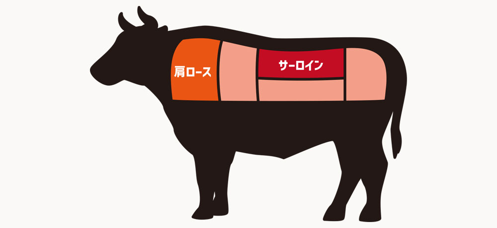 サーロインとは？どこの部位？特徴は？ステーキから名前の由来まで。 – 肉のみやび仙台牛の通販・お取り寄せなら 最高級牛肉A5ランク