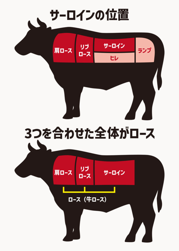 牛肉の部位米沢牛専門店 さかの
