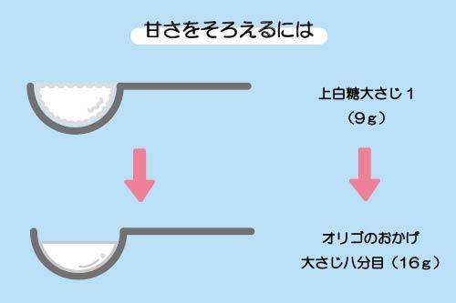 業務スーパー 低GIでダイエットに♪砂糖の代わりに使える天然の甘味料 │ 40代50代女性のお悩み解決ウーマンカレンダ