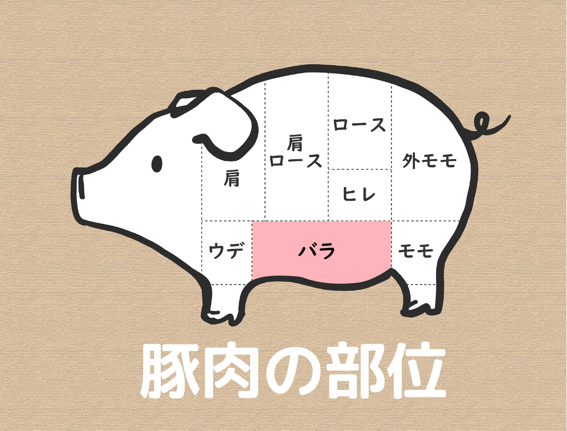一般社団法人 日本畜産副産物協会＞畜産副生物とは＞豚の部位紹介