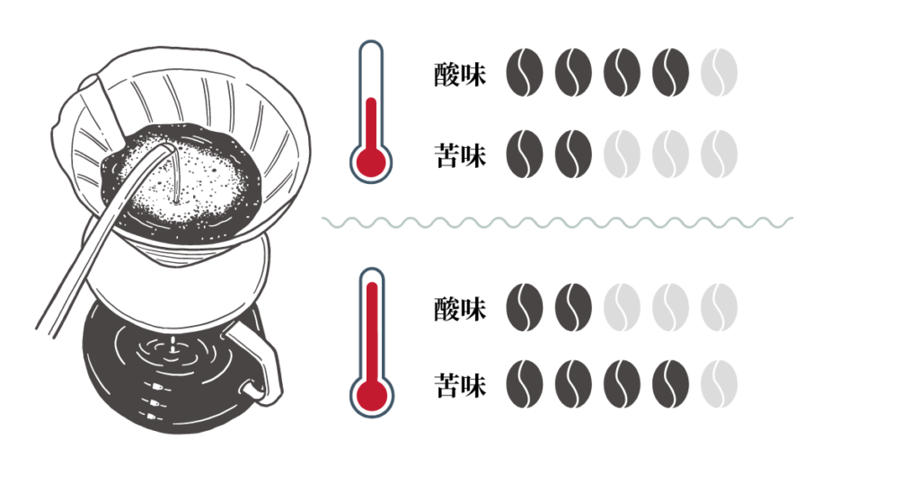 専門家監修 コーヒーの酸味とは？美味しい味わい方や嫌な酸味の抑え方 - ひつじの珈琲タイム-Enjoy your coffee life