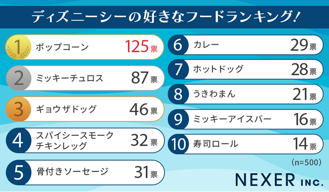 東京ディズニーランド食べ歩き オススメ一覧！ハロウィン限定から定番メニューまで、最新グルメまとめ メンズノンノウェブMEN'S NON-NOWEB