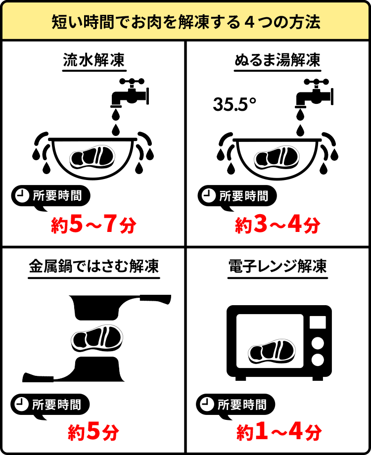 冷凍ステーキ ステーキは冷凍のままで焼いた方がおいしく焼ける、という噂は本当か - メシ通ホットペッパーグルメ