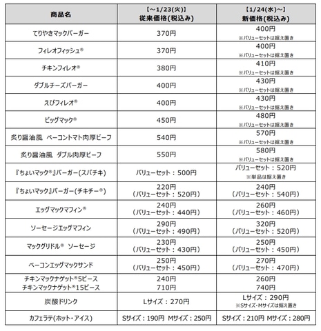マック新バーガー「スパチキ」200円と安いのに旨辛でヤミツキ - 週刊アスキ
