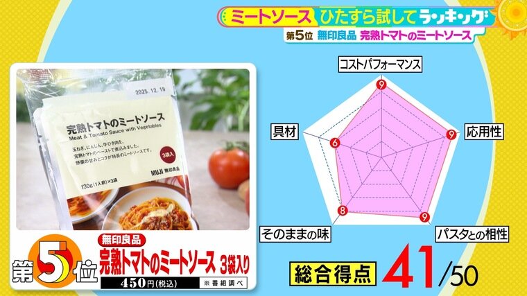 徹底比較 おすすめのパスタソースは？コスパよく贅沢気分を味わえるミートソース＆ボロネーゼ人気商品10選
