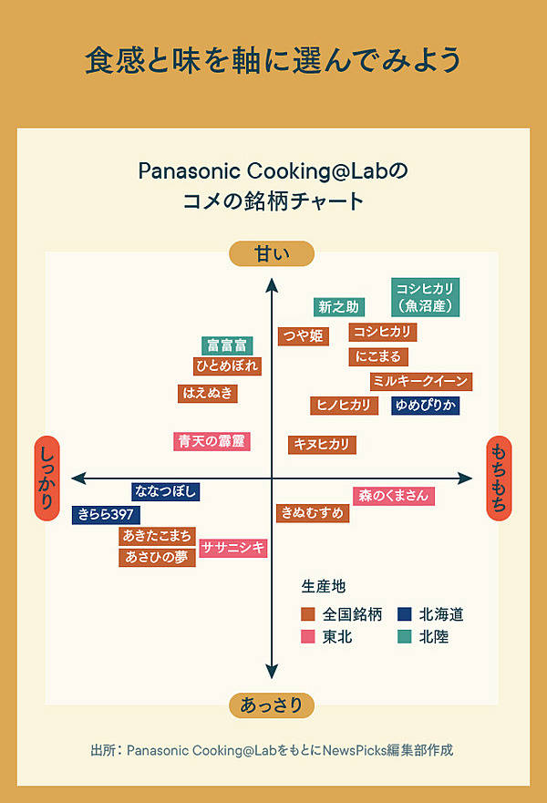 残念 私たちが「不味いコメ」を掴まされるカラクリ