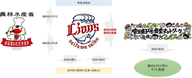 献立迷わない！家族が絶賛するキャベツ夕食レシピ15選 - Green Beans レシピまとめ