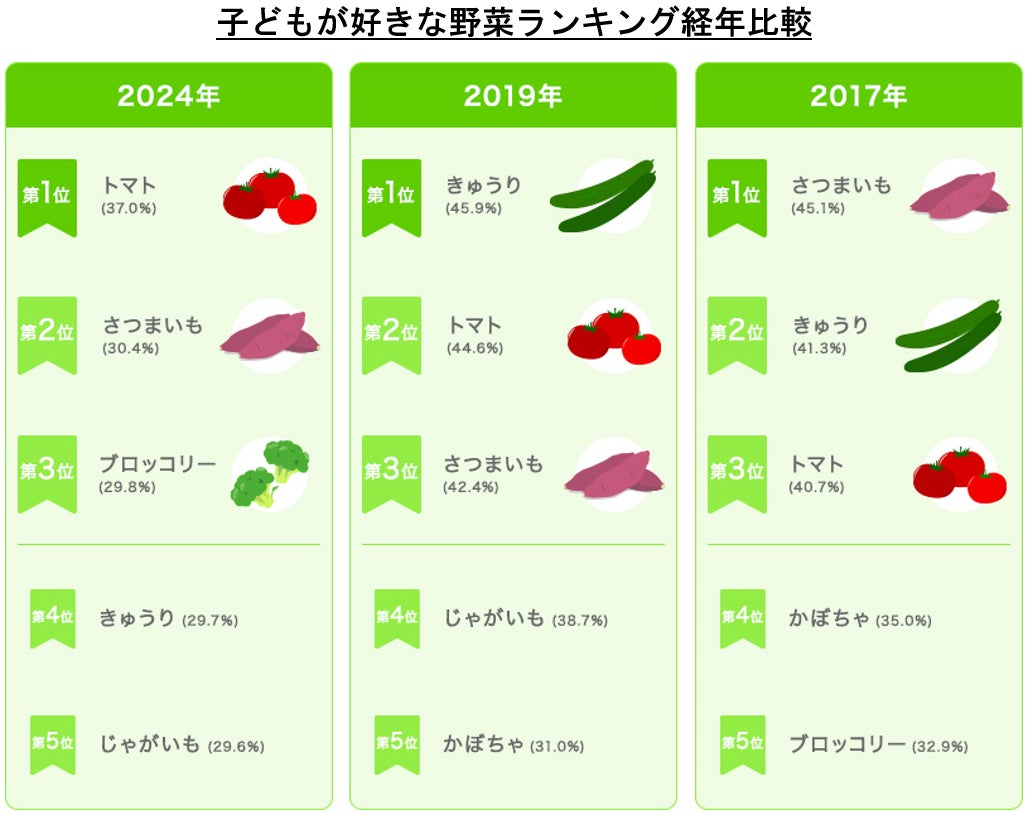 玄米がまずい」は間違い美味しく食べる５つの方法 - 玄米大事典 - 「玄米のマイセン」公式通販
